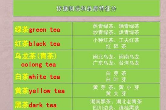 茶葉名稱大全和圖片，茶葉名字大全三四個字！