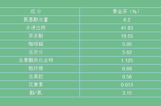 黃金茶的功效及禁忌癥，黃金茶有什么副作用嗎？