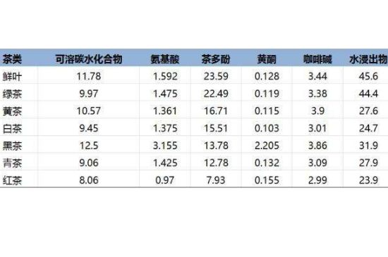 茶葉名稱大全和圖片，茶葉名字大全三四個字！