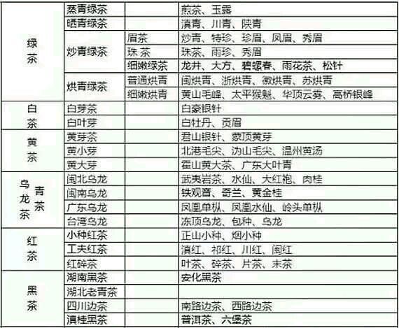 各種茶葉名稱對(duì)應(yīng)圖片，中國(guó)茶大全！