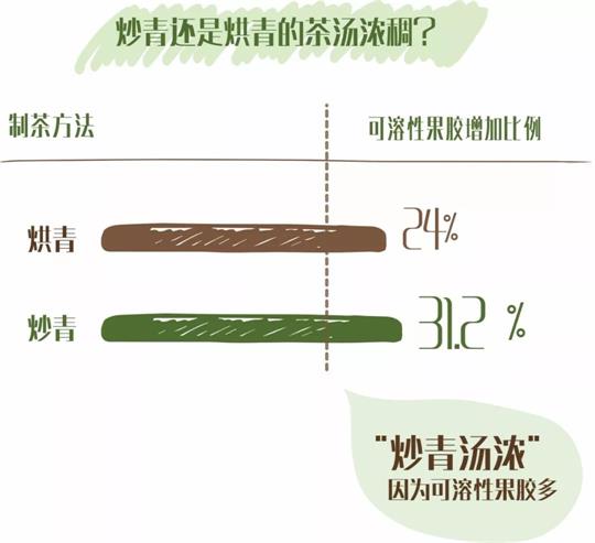什么綠茶口味重口感濃郁，口味比較重的綠茶都有那些？