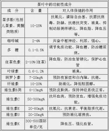 白茶三年為藥七年為寶的原理，為什么說(shuō)一年茶三年藥七年寶？