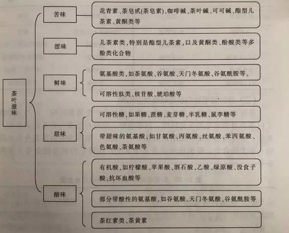 白茶三年為藥七年為寶的原理，為什么說(shuō)一年茶三年藥七年寶？