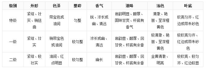 大紅袍茶葉好嗎？大紅袍被譽為“茶中之王”！