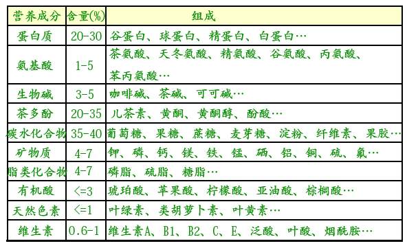 白茶三年為藥七年為寶的原理，為什么說(shuō)一年茶三年藥七年寶？