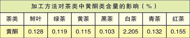 白茶三年為藥七年為寶的原理，為什么說(shuō)一年茶三年藥七年寶？